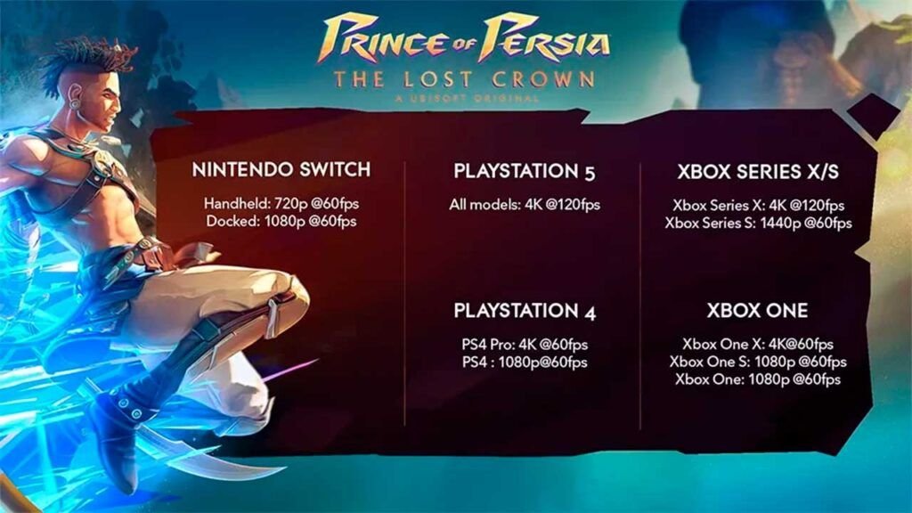 Prince of Persia 2023