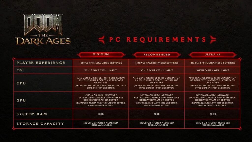 DOOM: The Dark Ages | Confira requisitos para rodar no PC